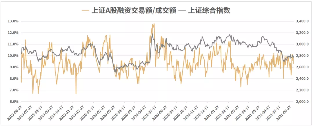 在市场风格重构中挖掘结构性机会 | 水星资产指数3年回报率92.35%