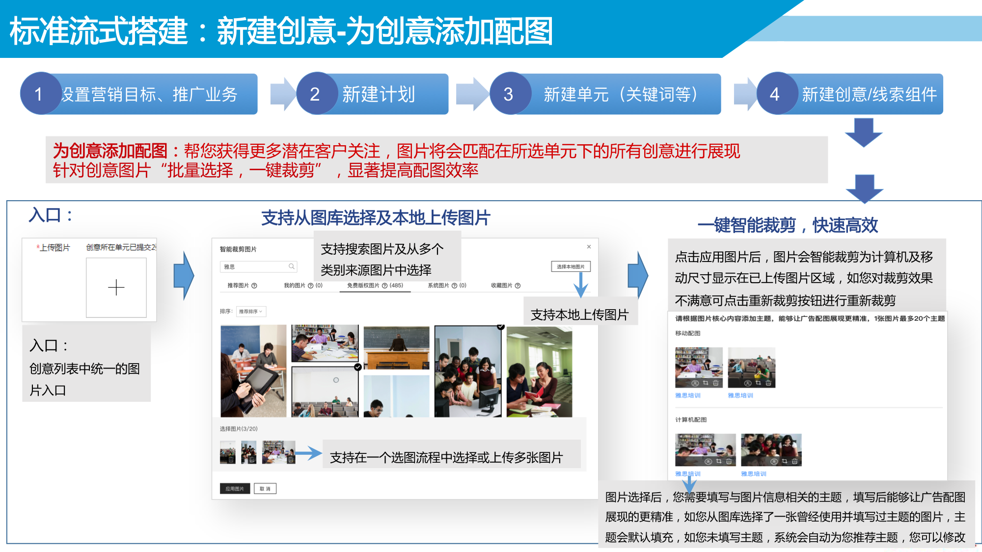解析——百度搜索推广平台广告投放的操作指导介绍