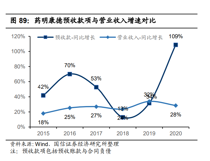药明康德深度报告：四大板块多轮驱动，多元模式分享长期红利