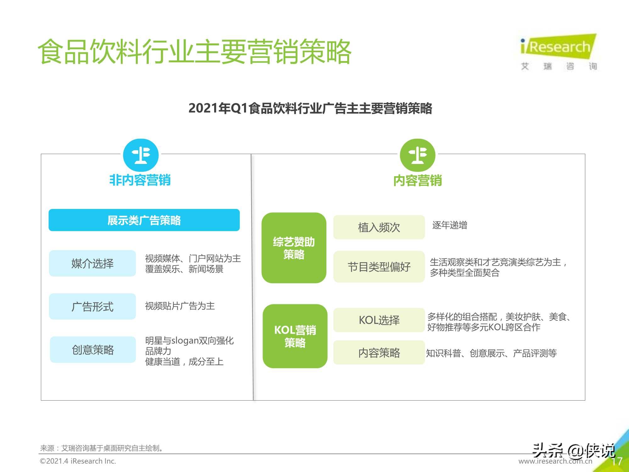 2021年中国食品饮料行业营销监测报告（艾瑞）