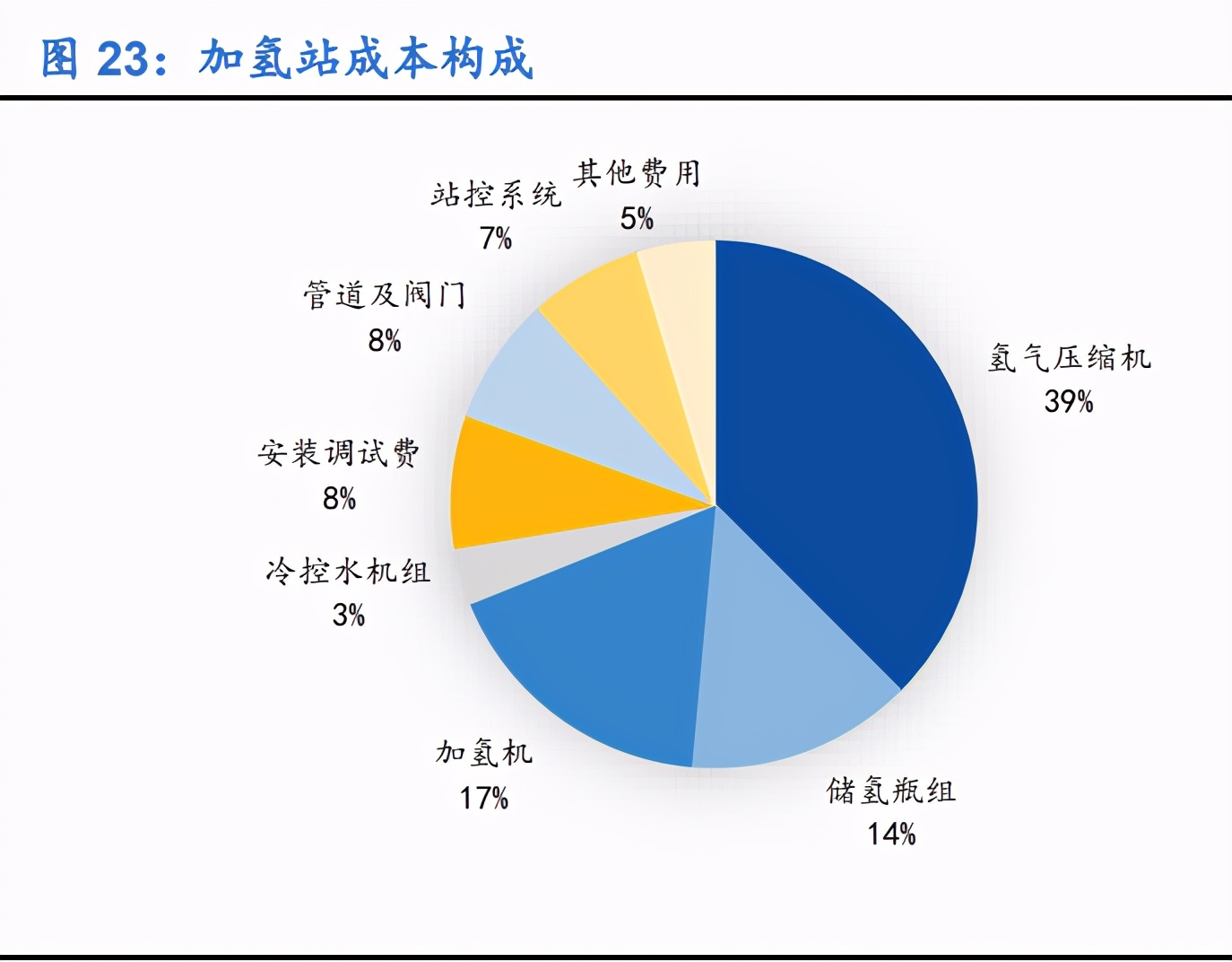 燃料电池行业深度报告：黎明将至