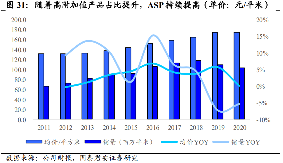 福耀玻璃深度解析：天幕加速行业扩容，汽玻王者迎新发展