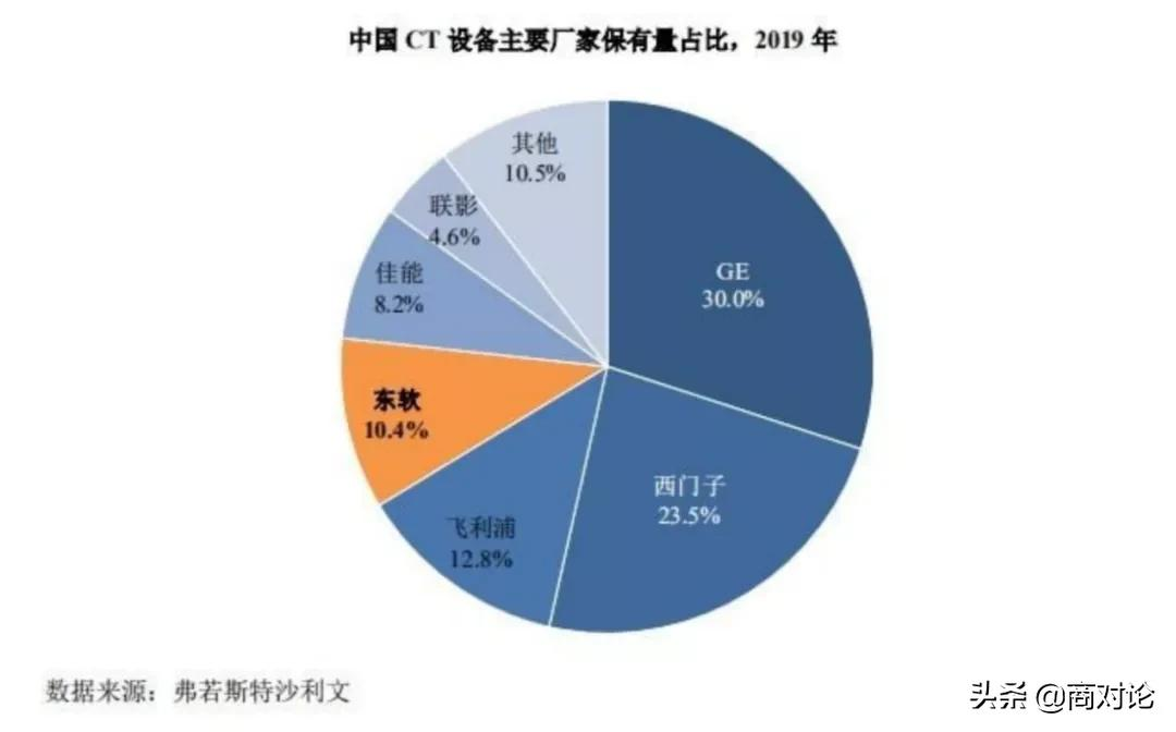 恒瑞医药看上的专精特新