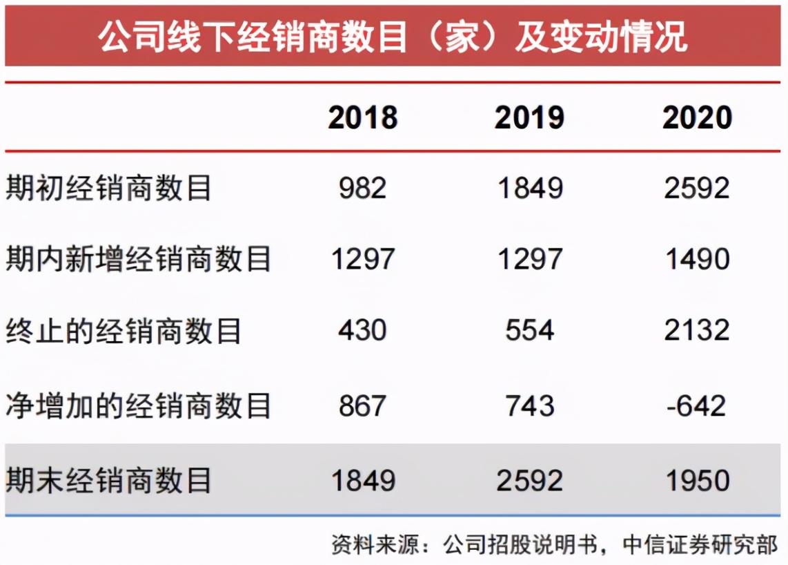 一根辣条撑起700亿卫龙，湖南高中生逆袭百亿富豪