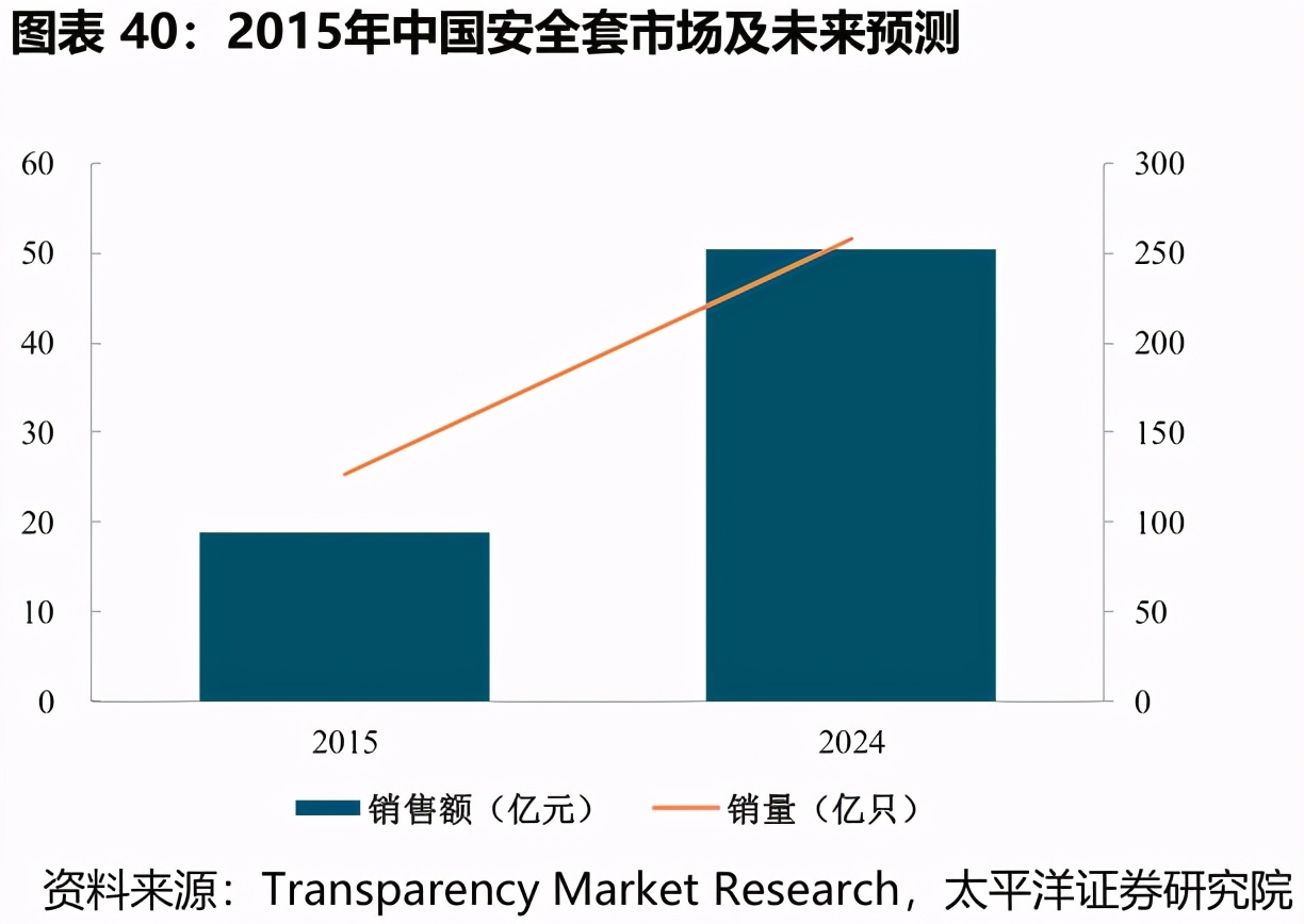 曾经“谈性色变”的中国，是怎么成为情趣用品第一大国的？