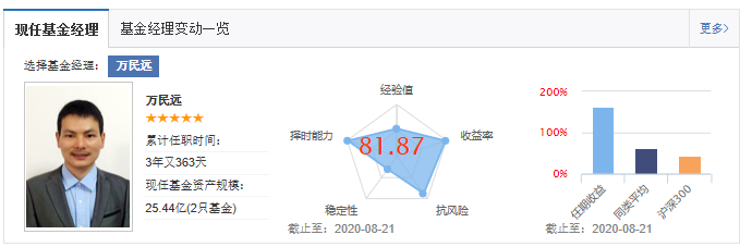 医药主题基金大PK：广发医疗、中欧医疗、交银医药、融通健康