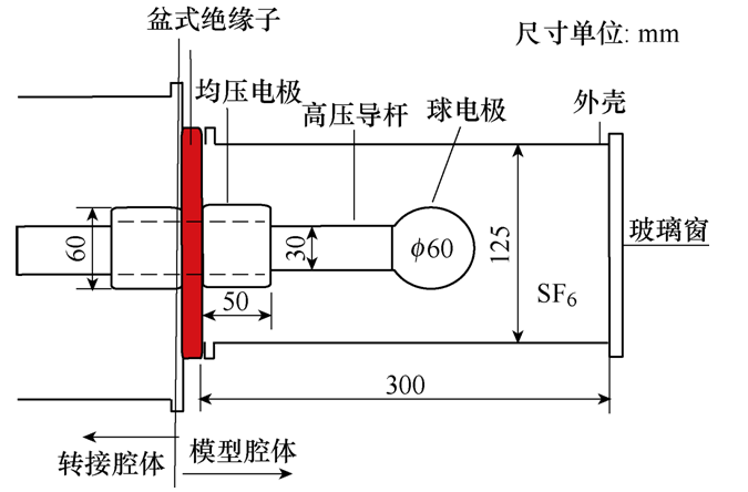 学术简报︱GIS中线形和球形金属微粒的运动行为和危害性