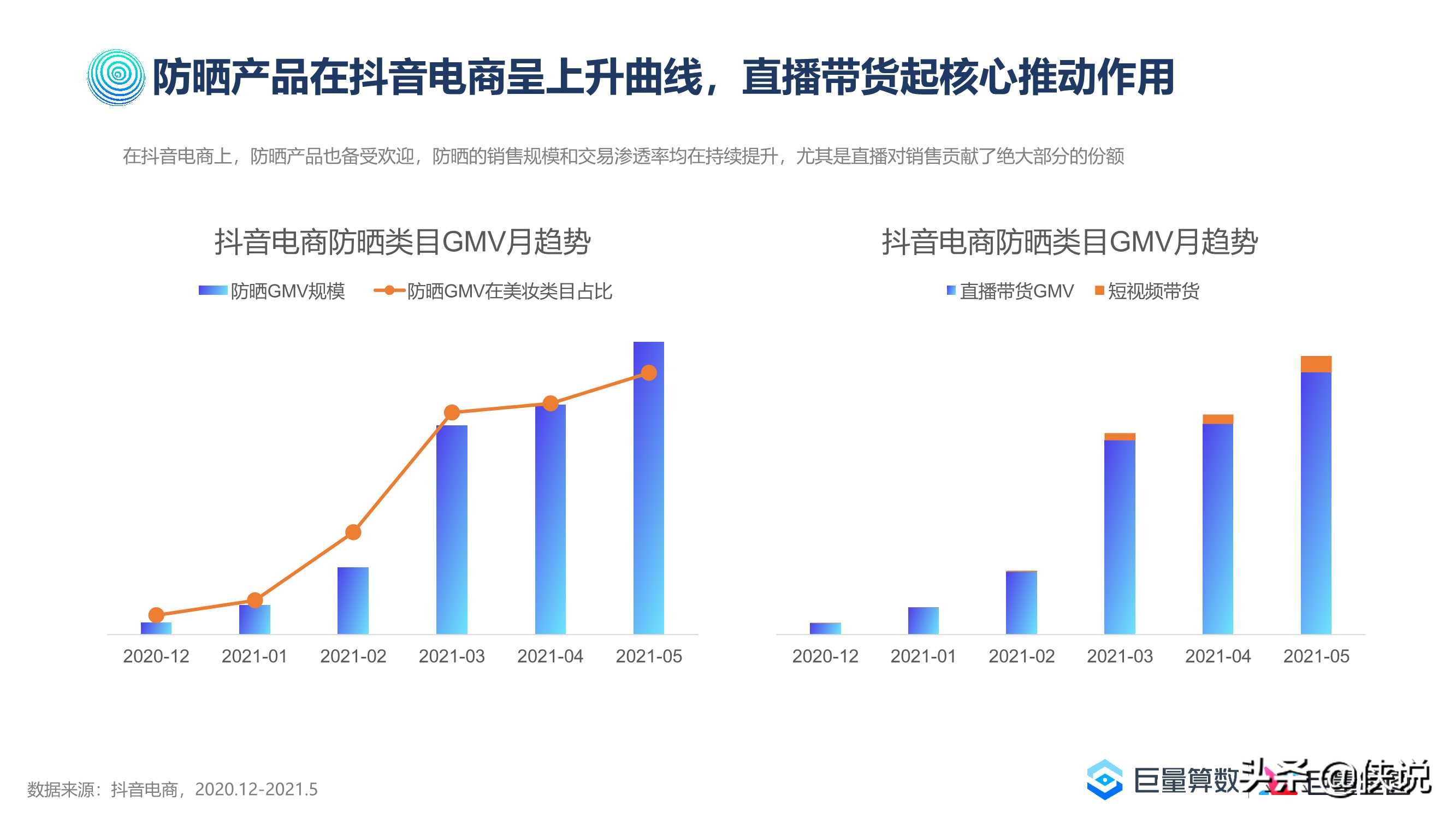 2021巨量引擎防晒行业洞察报告（巨量算数）