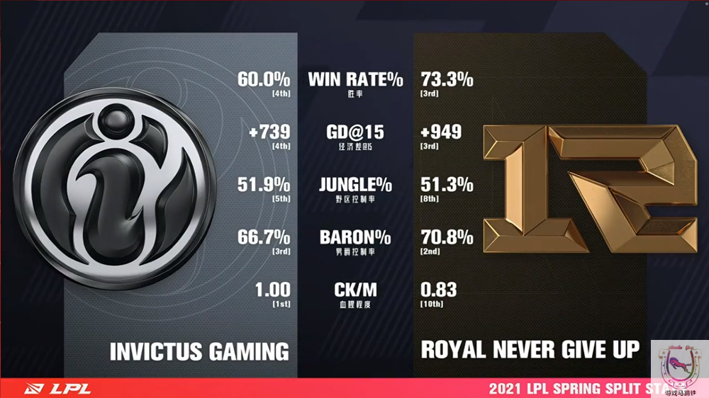 Electric contest spring in the evening collect: Does RNG meet the brave man that hit a tiger again? Theshy80 knife difference