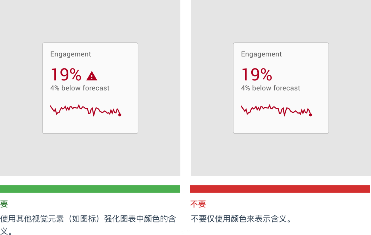 了解数据可视化设计规范指南，你在设计时便不会苦恼