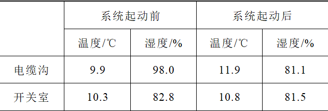 變電站高壓開關柜防凝露技術方案