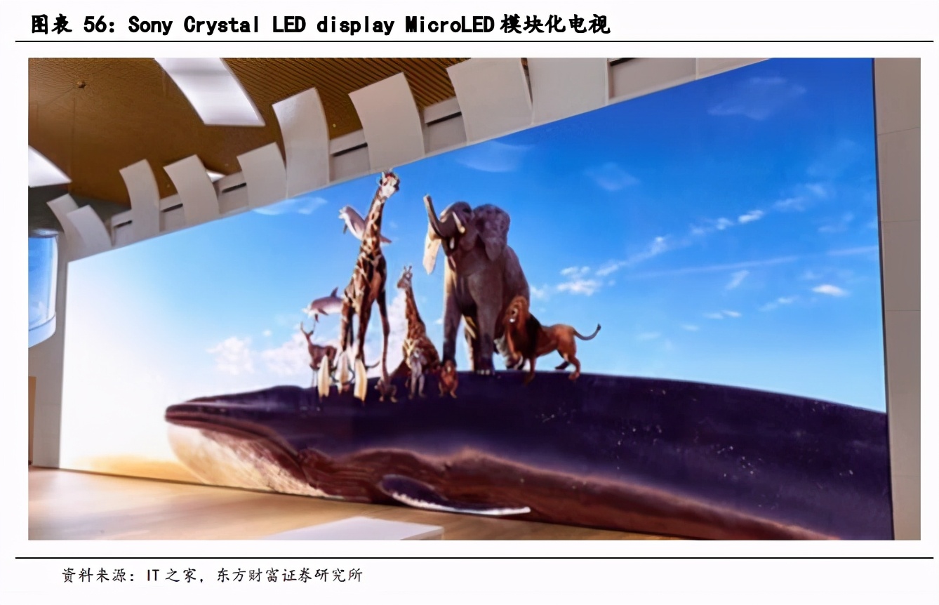 面板产业深度报告：景气度提升，多重技术在细分领域激烈角逐