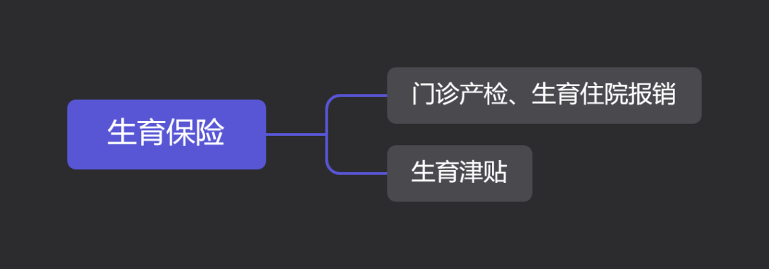 最强解读：五险一金到底是什么？有什么用？