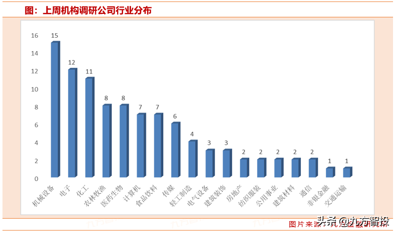 机构强烈看好这3只个股，即将爆发？