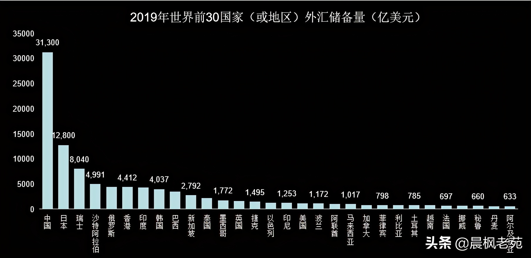 美国是如何利用美元霸权获利的？