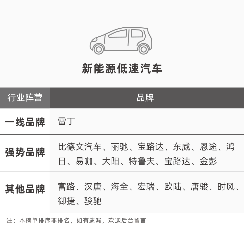 7月品牌分级榜：谁是新能源市场的“佳木”，谁的发展潜力更强？