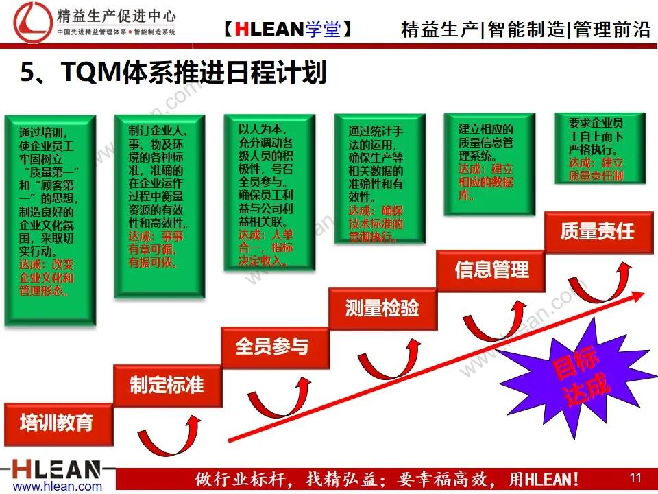 「精益学堂」TQM全面质量管理体系建设纲要