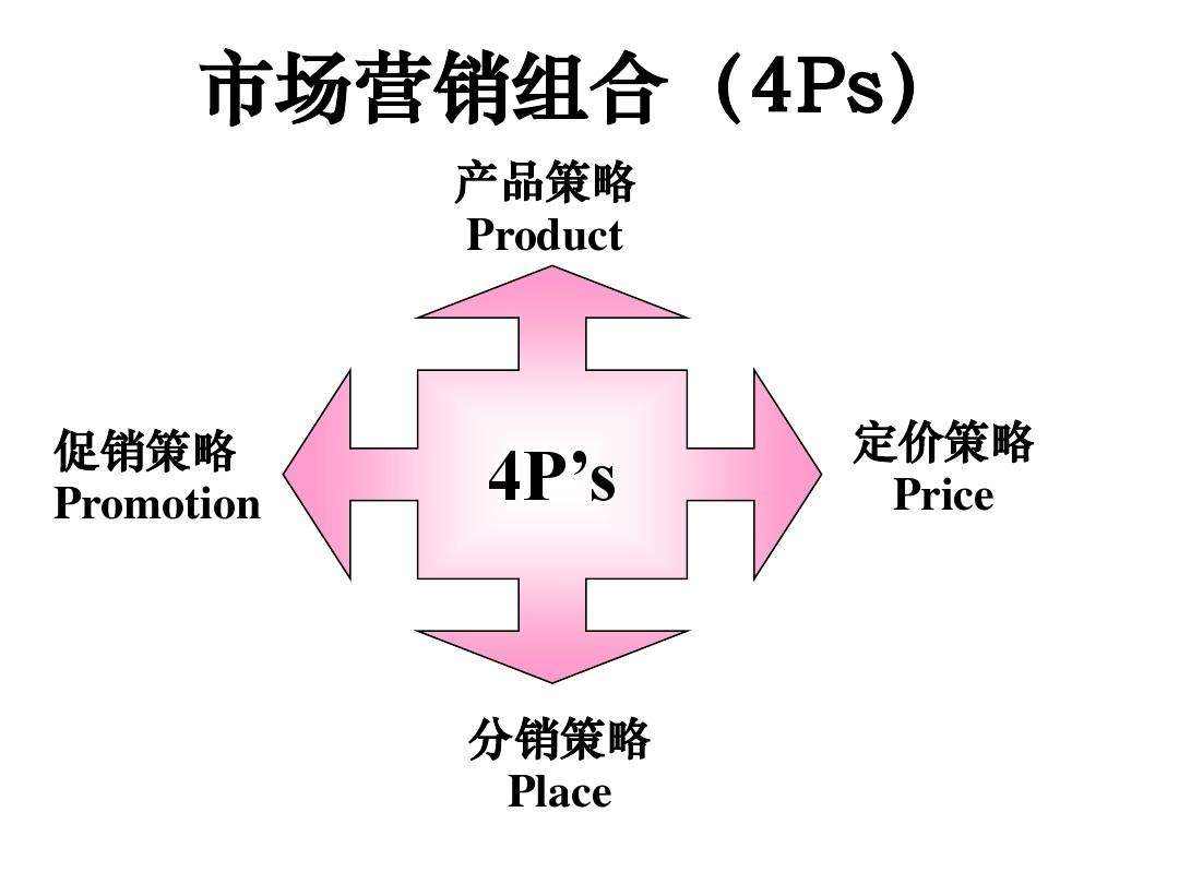 营销策划书的标准模板