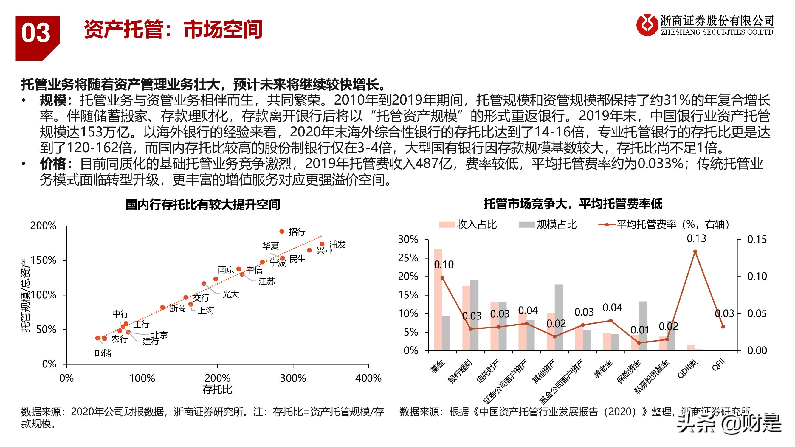 银行业深度报告：重构银行估值体系