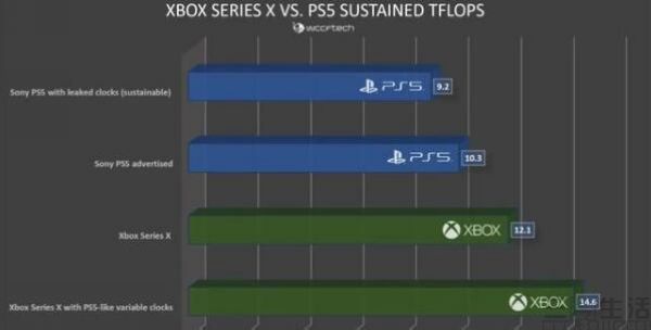 微软耗资75亿美元收购，主机市场风云再起
