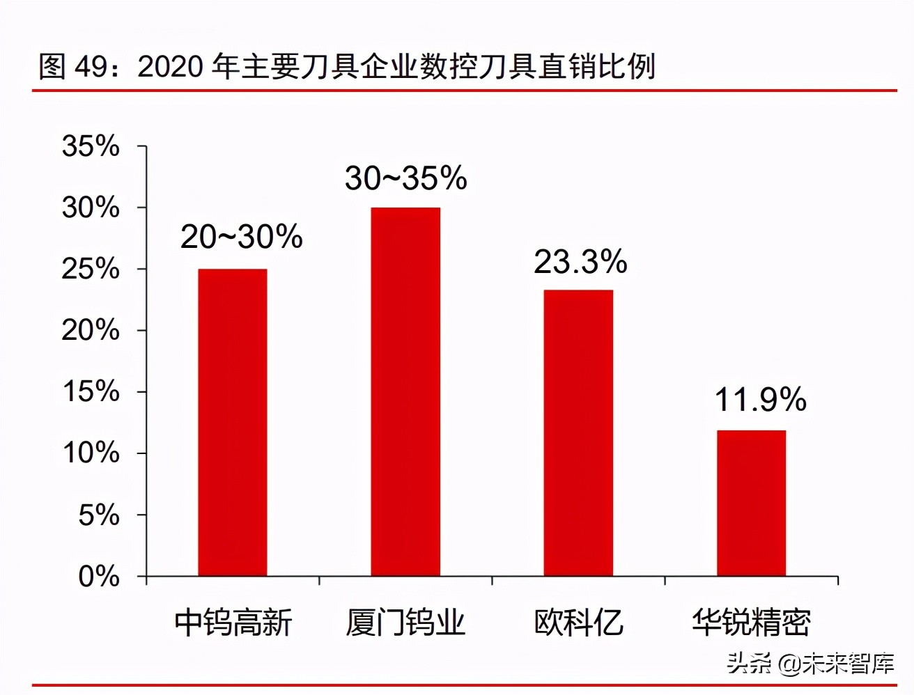 硬质合金刀具行业深度报告：工业耗材好赛道，国产化的星辰大海