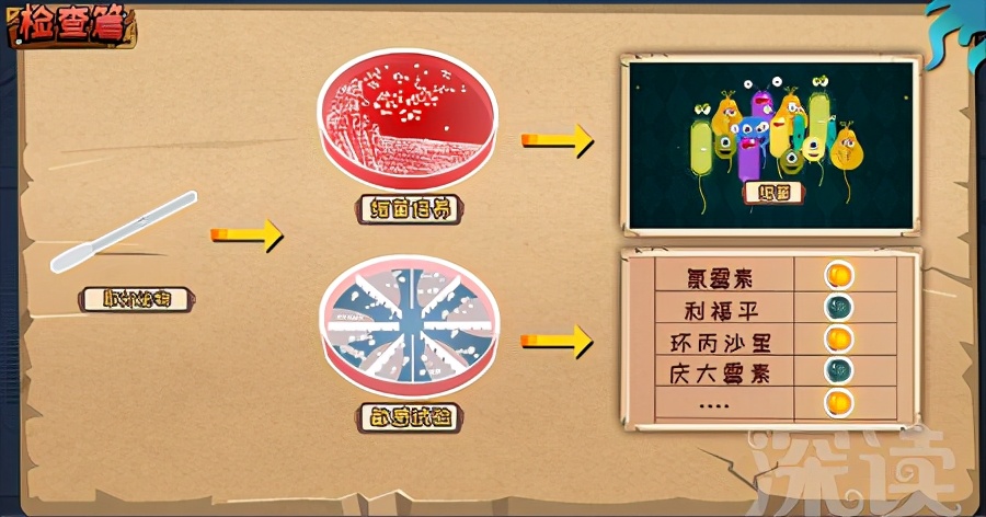 眼红？眼痒？结膜炎该如何确诊？治结膜炎的眼药水该咋用