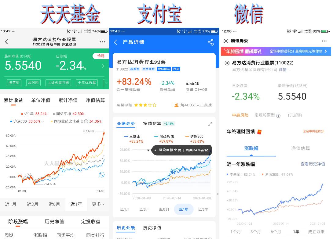 买基金，支付宝、微信、天天基金有什么异同点？