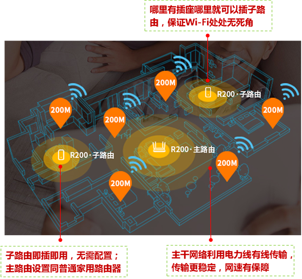 大平层复式住宅别墅家用无线网络组网方案，家用wifi全无覆盖