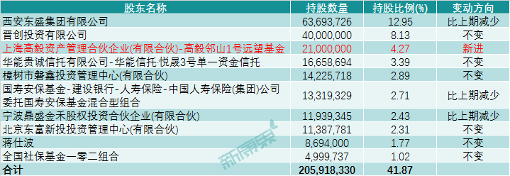 廣譽遠財報解讀：終端銷售逐漸恢復，頭部私募率先入局