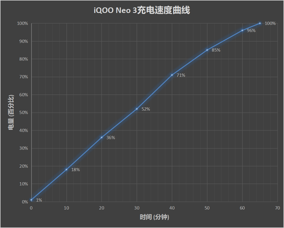 iQOO Neo 3评测：144Hz+骁龙865只要2698，还有谁