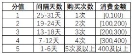 如何针对企业产品进行有效分析，看大佬用<a href='/map/sql/' style='color:#000;font-size:inherit;'>SQL</a>分析淘宝用户行为