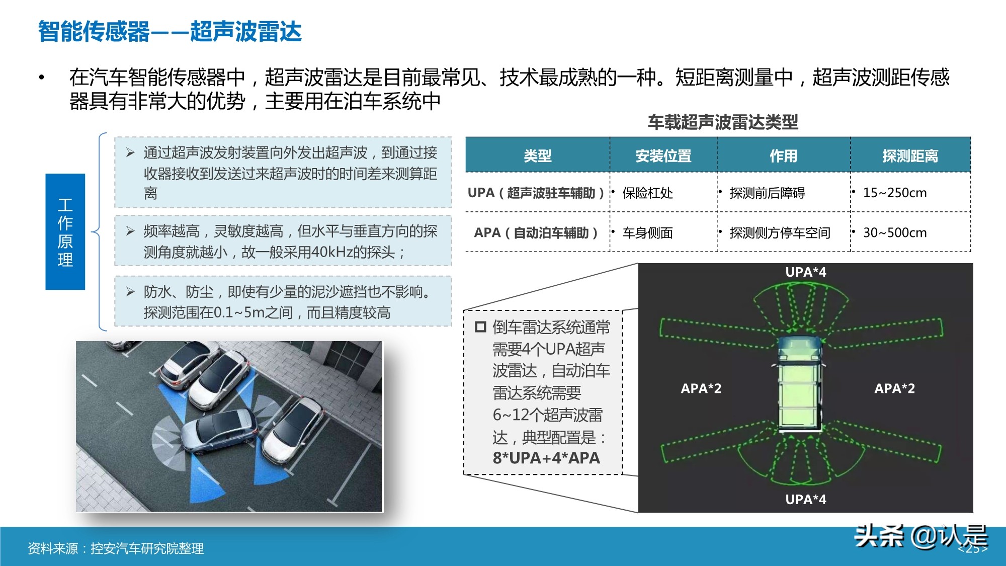 智能汽车传感器产业及市场研究