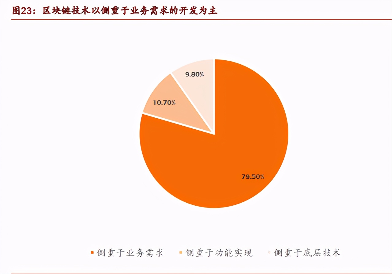数字货币深度报告：DCEP引领金融科技可信计算架构浪潮