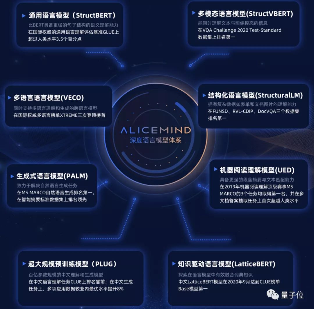 一次中8篇顶会论文的北大95后「AI萝莉」，现在开源7大NLP模型