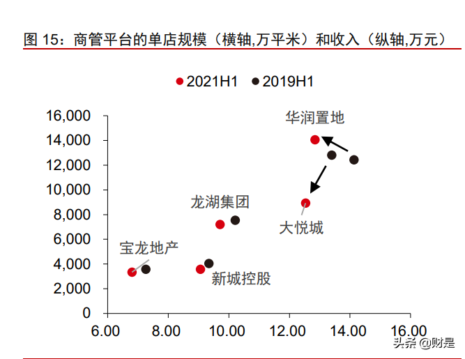 商管行业研究报告：由重及轻的成长，规模能力的壁垒