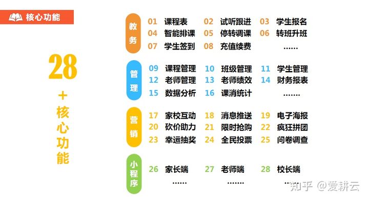 什么样的教务管理系统是培训机构所需要的？