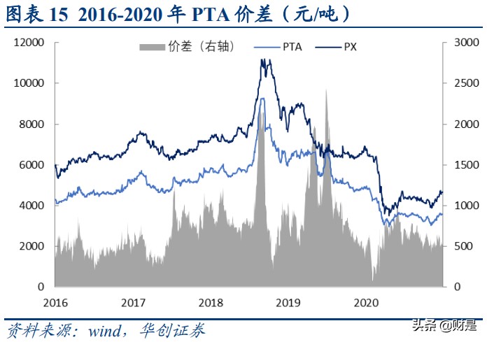 化学纤维行业深度研究及后市展望