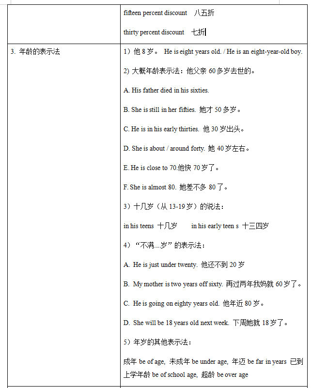 2021上海牛津版8年级下数词精讲及巩固提升有答案