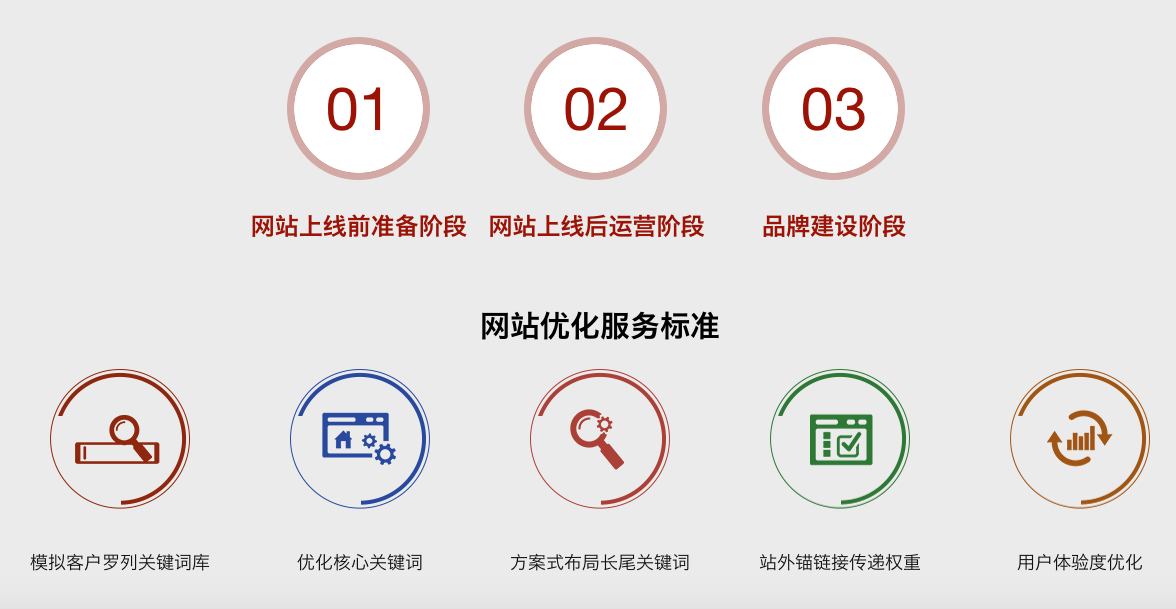 上海seo关键词优化，关键词排名优化多少钱？