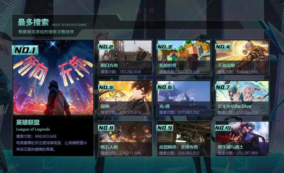 2020 B站游戏区官方年度盘点，这些游戏最火爆