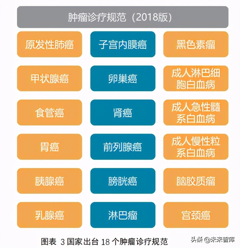 2021肿瘤早筛行业报告：巨头初现，产品升级