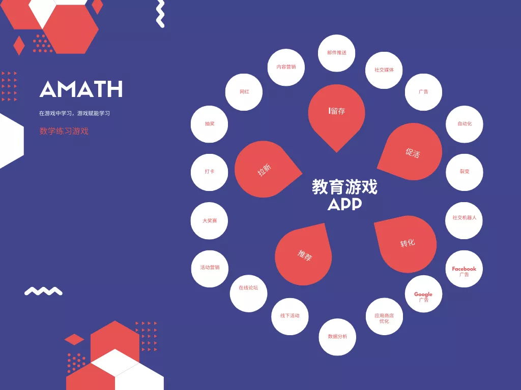 不同类型APP有不同的运营模式