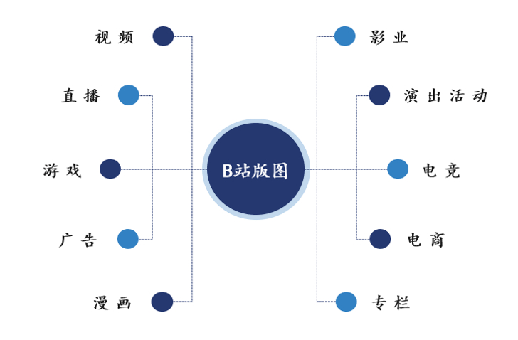 抖音营销优势与内容制作运营推广小技巧