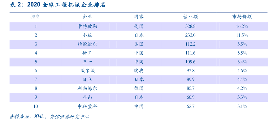 看好工程机械，2021仍然保持高景气