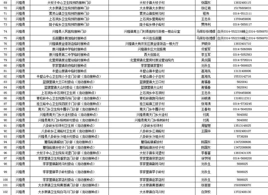 又增1例！广州17岁走读生确诊｜增至421家！石家庄市新冠病毒疫苗最新接种单位名单来了