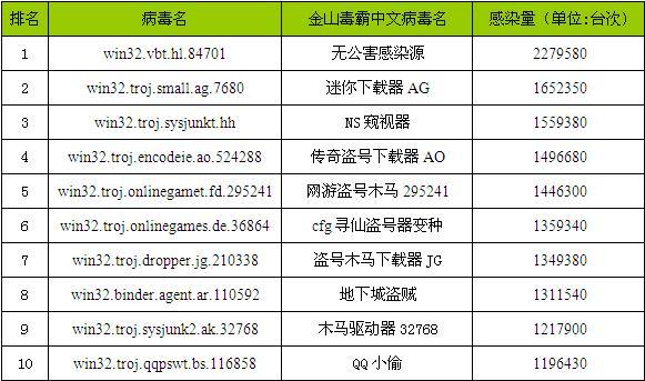 计算机病毒的六个特点，详细说明计算机病毒的特征和危害？