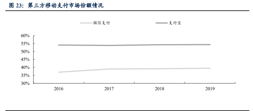 蚂蚁集团商业逻辑全解析：成长、壁垒与掣肘