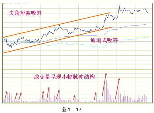 中国股市：只看分时图，逢买就涨，大道至简（