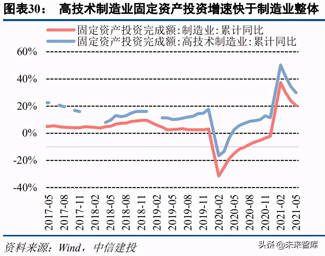 机械设备行业研究及投资策略报告：穿越迷雾，乘中国制造崛起之势