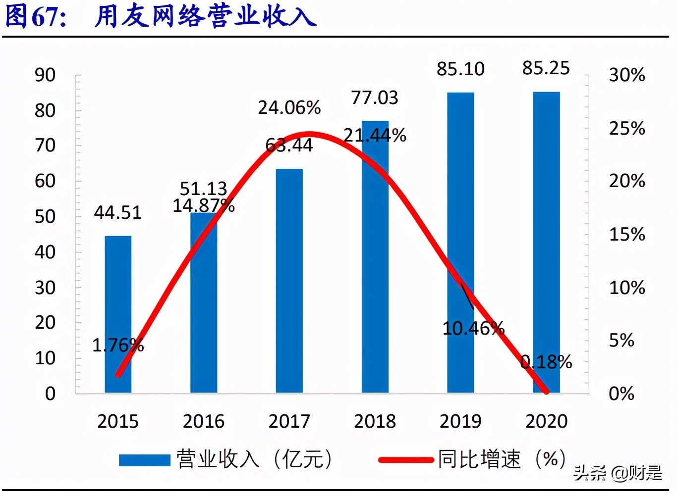 用友网络专题研究：YonBIP前瞻-云智原生，产业互联